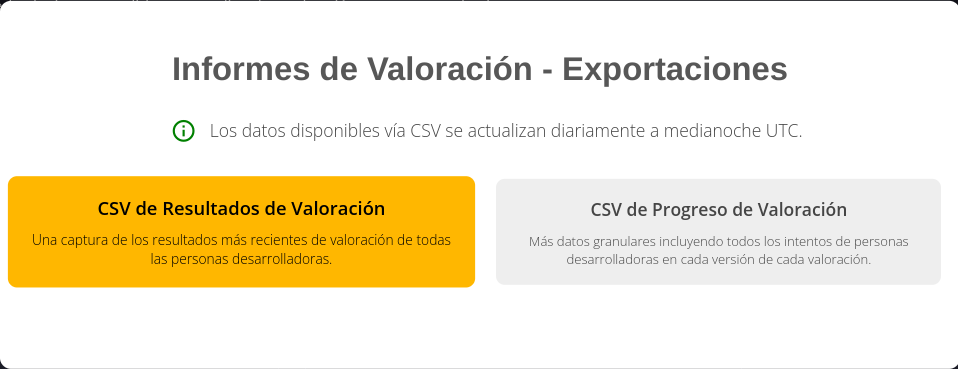 Assessment Result CSV-ES.png