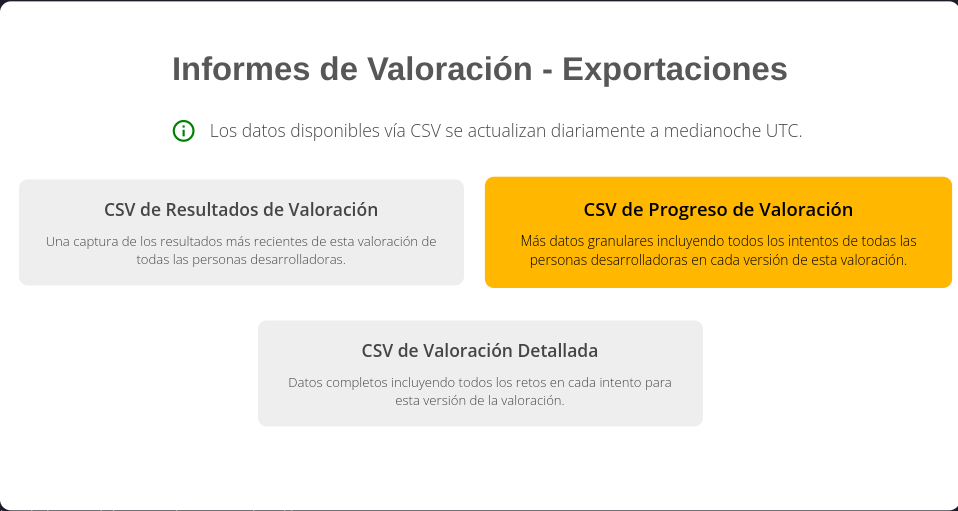 Individual Assessment Progress CSV - ES.png