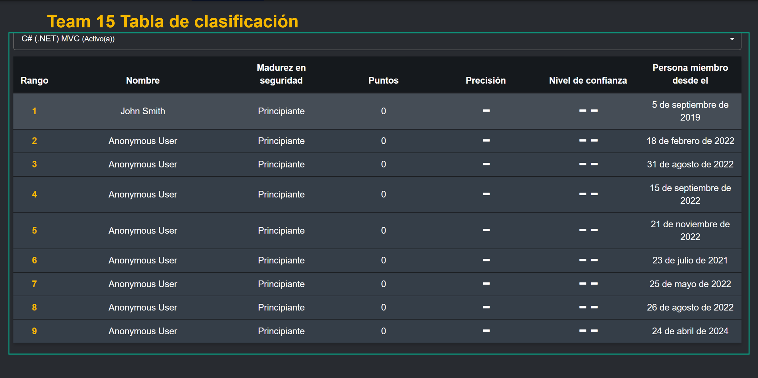 leaderboards anonymised-ES.png
