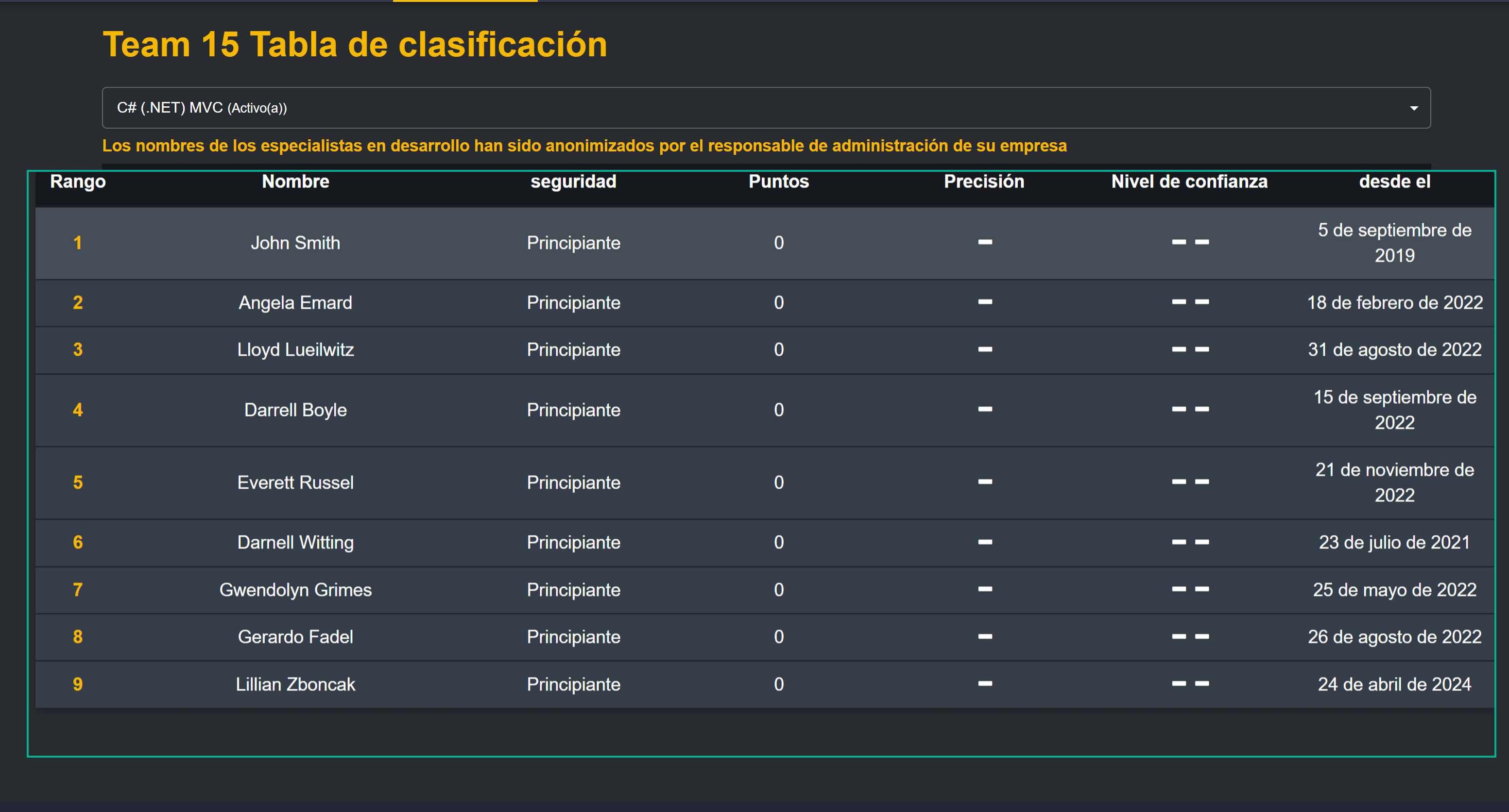 Training Leaderboard - anonymised-ES.png