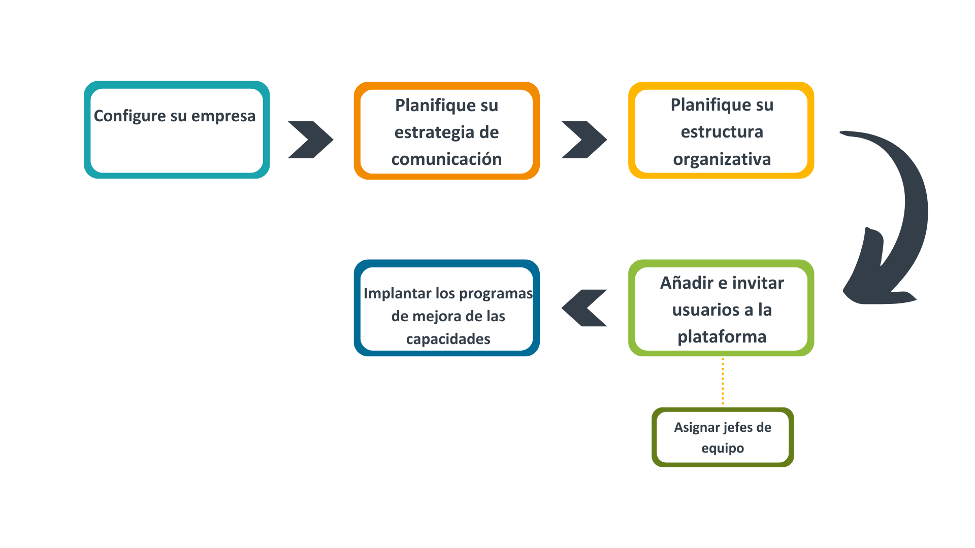 COMPANY ADMIN Journey Image- ES.png