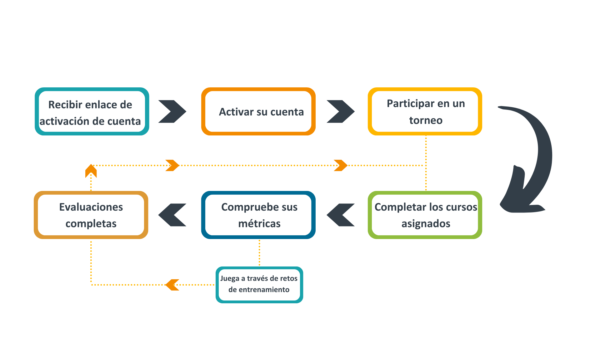 DEVELOPER Journey Image - ES.png