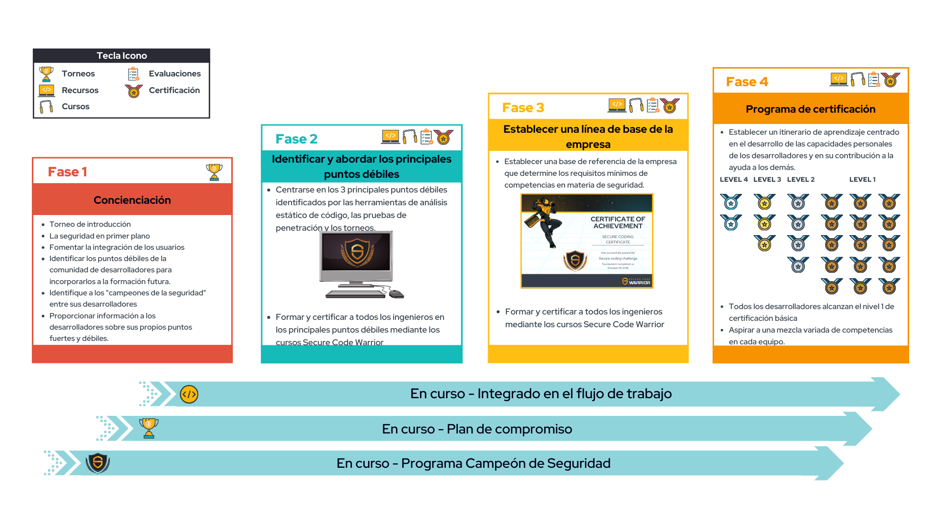 Rollout Version 2 - CURRENT - ES.png