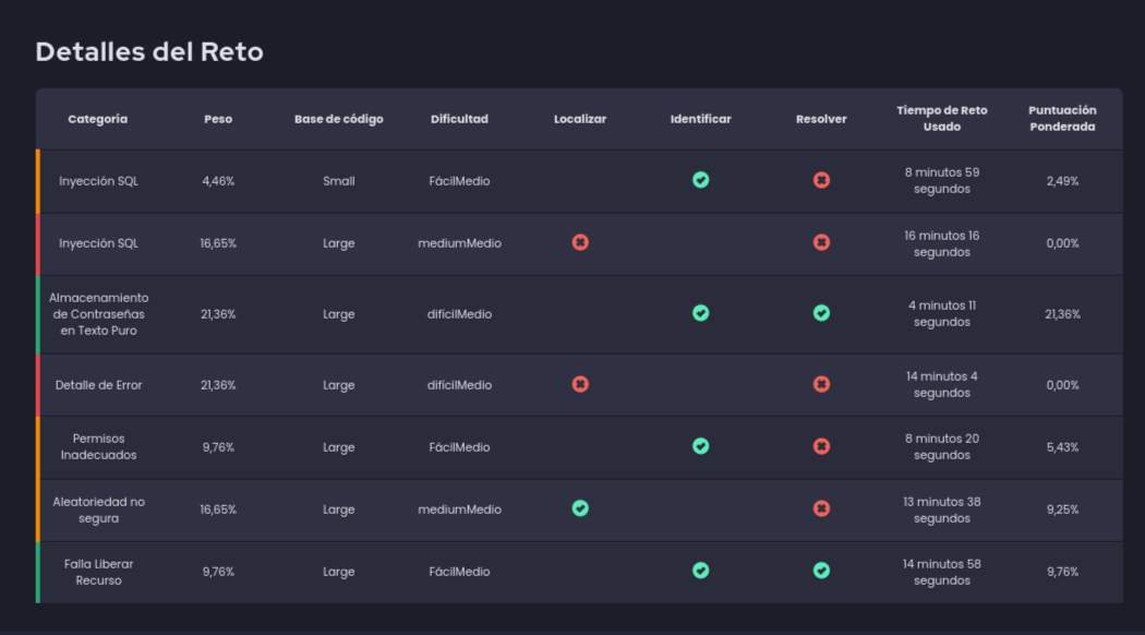 Assessment Score -ES.png