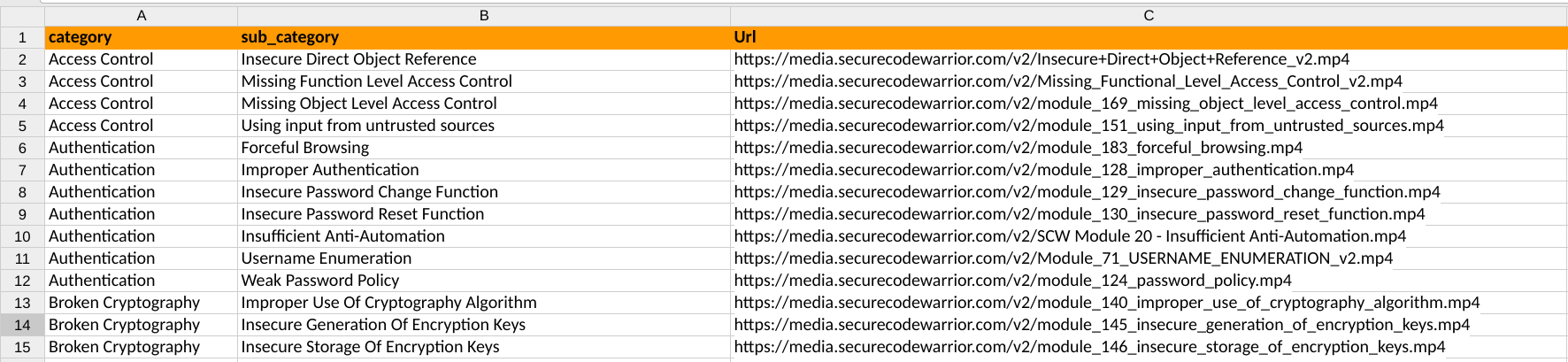 Available_videos_report.png