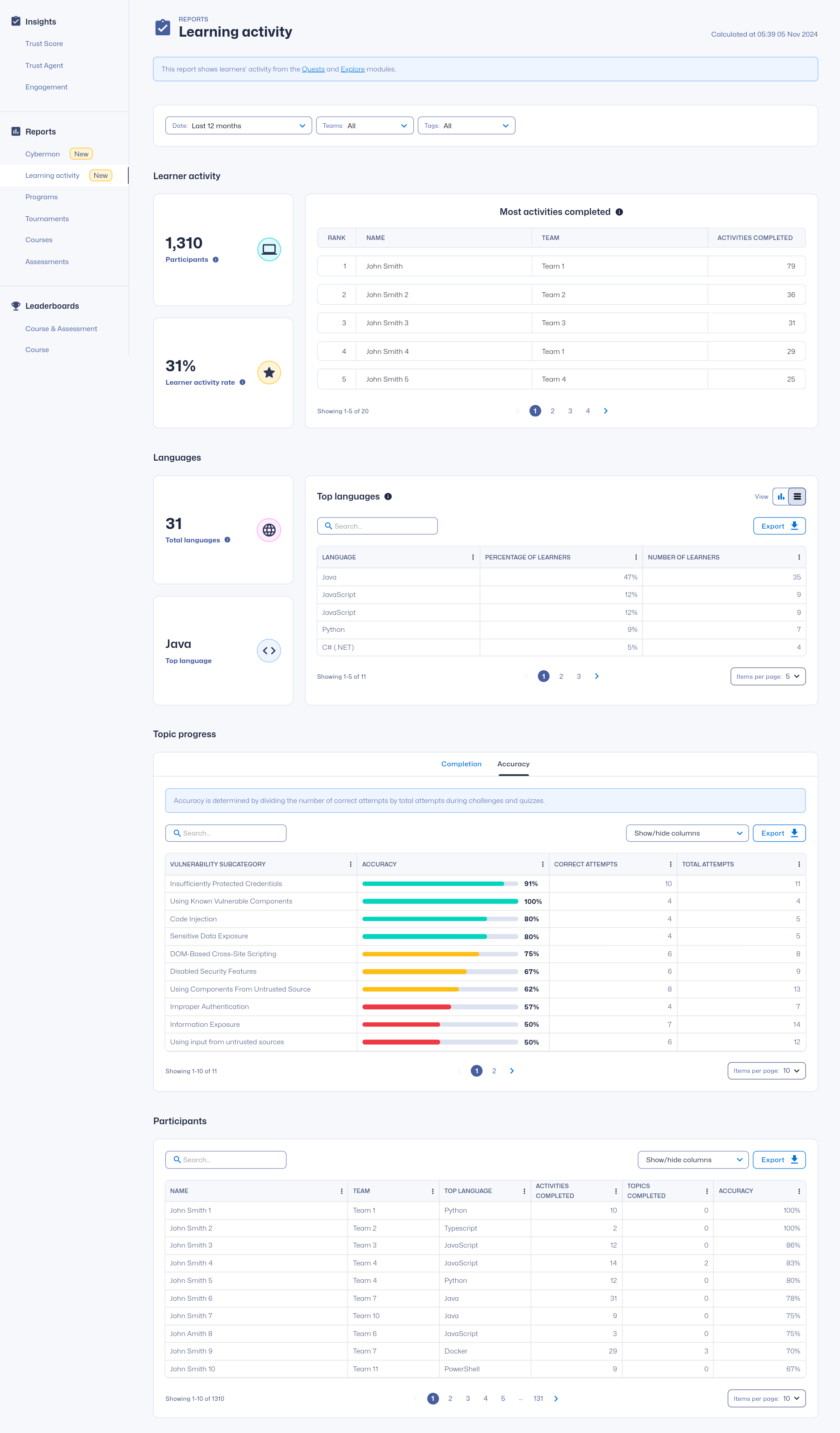 Learning Activity Report - E.png