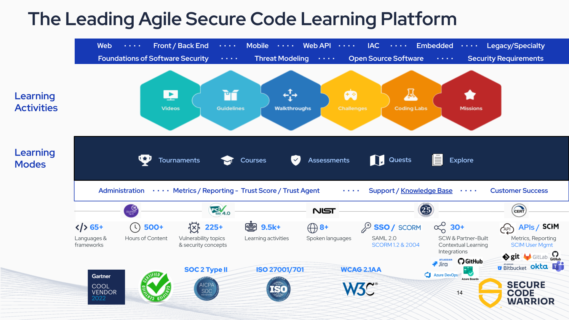 SCW Platform - new  E .png