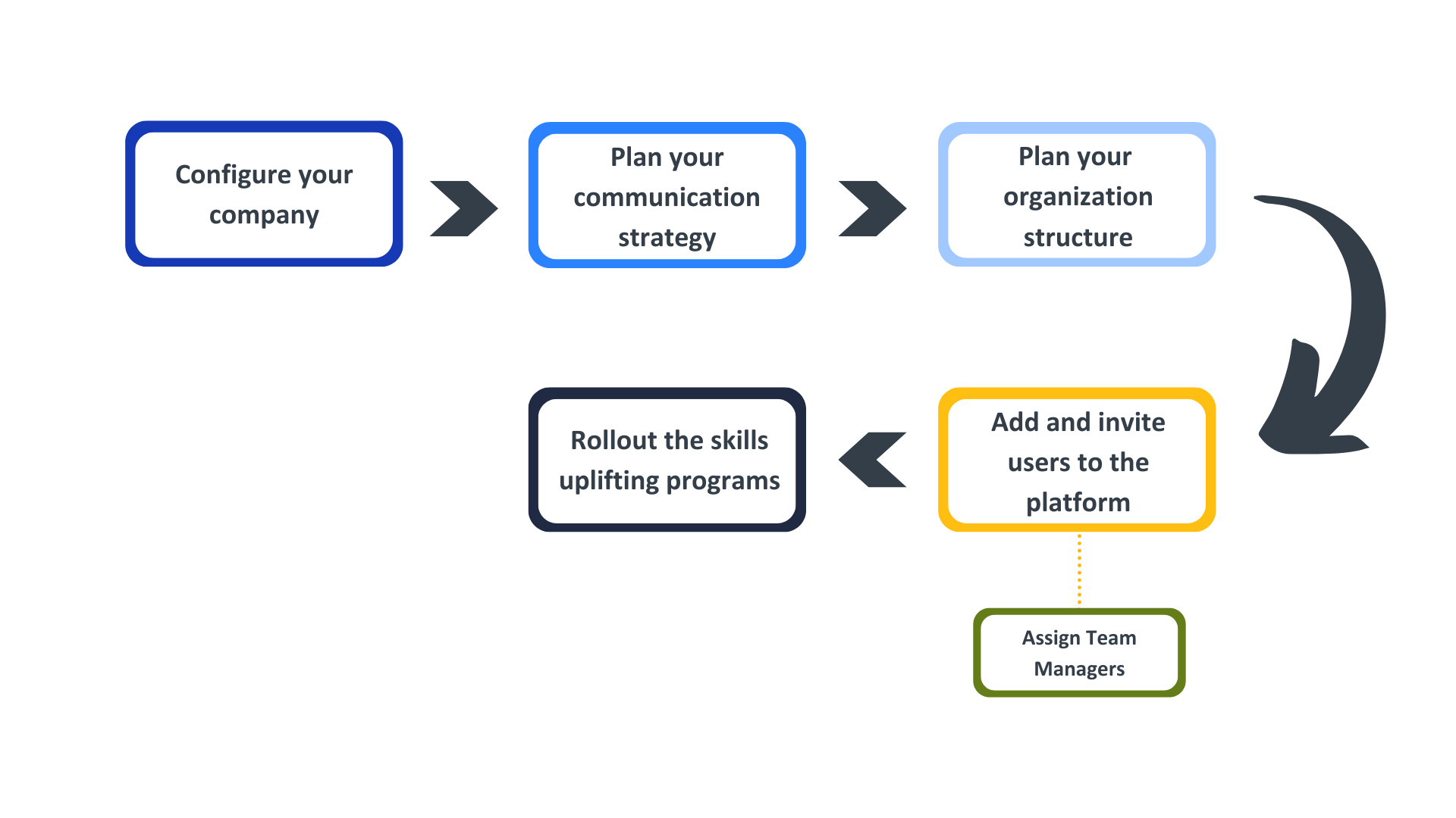 COMPANY ADMIN Journey Image - E .png