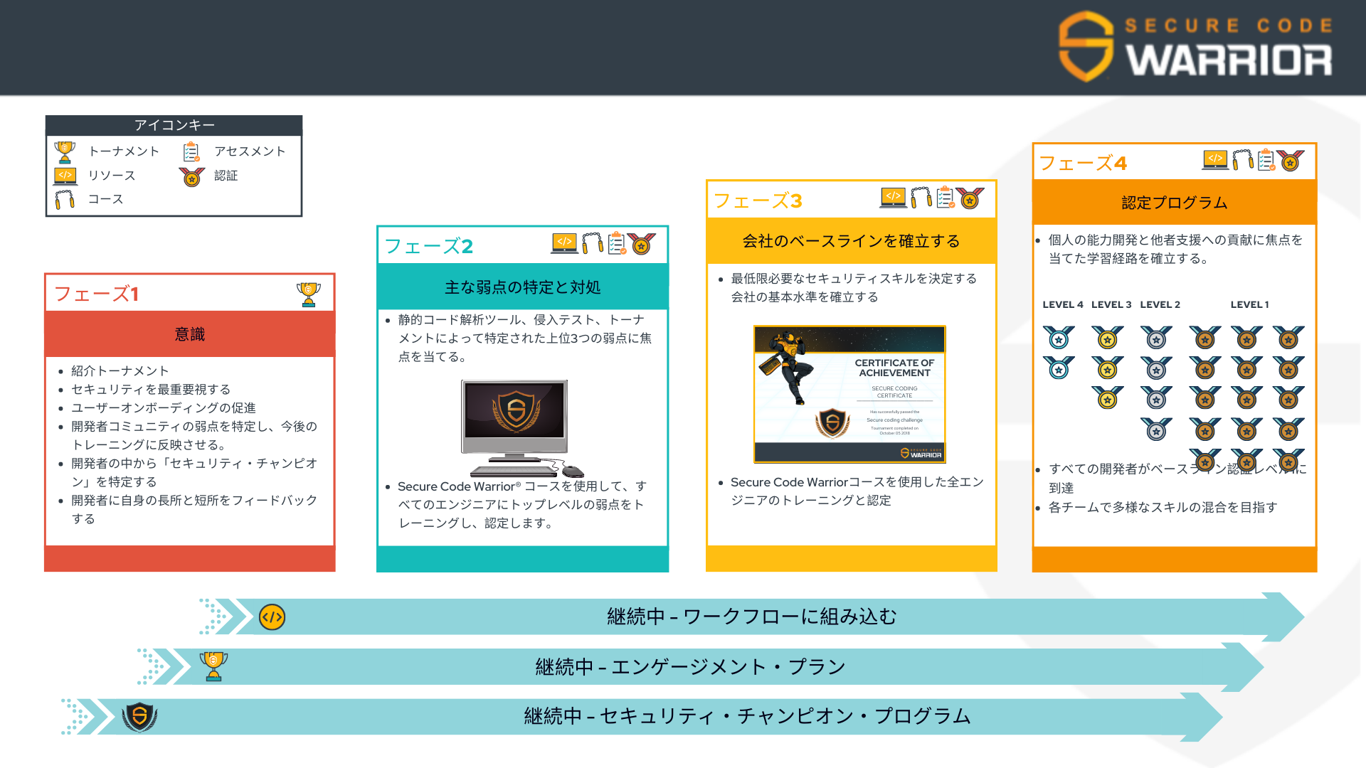 ロールアウト計画.png