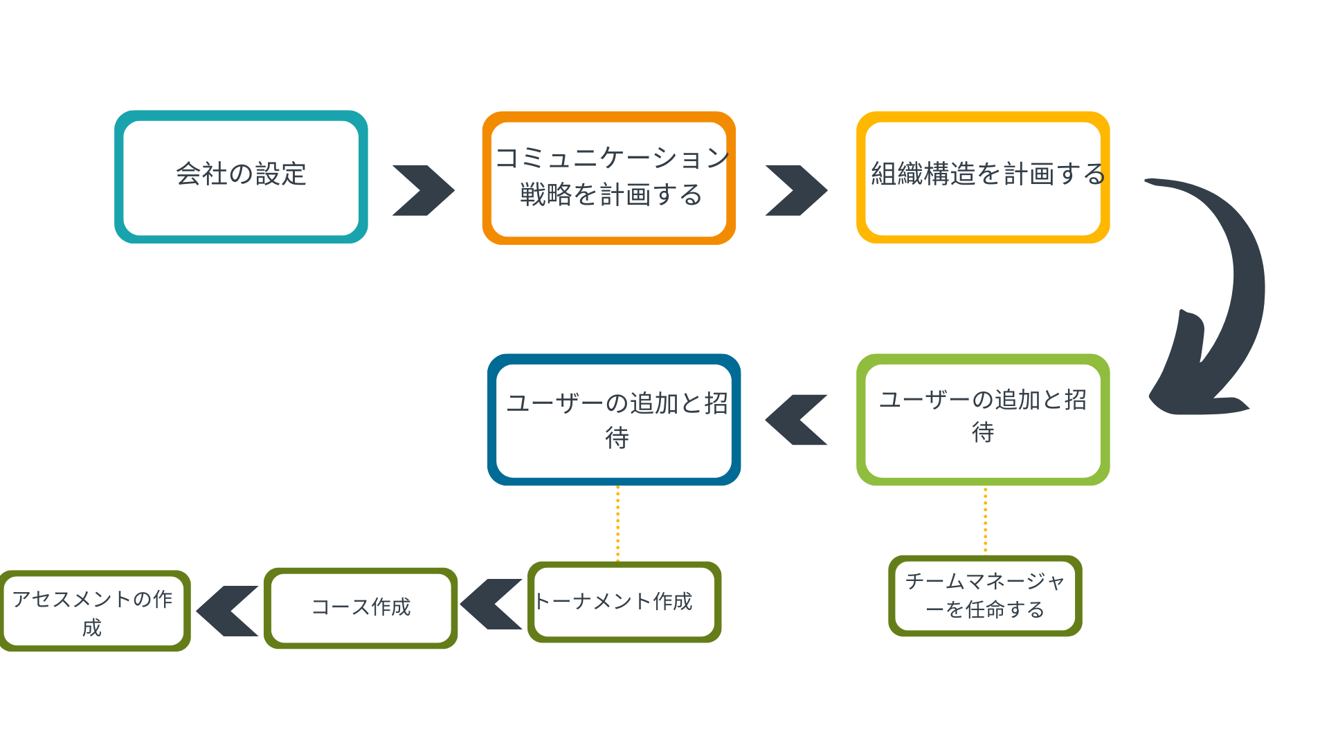 会社管理者の旅.png