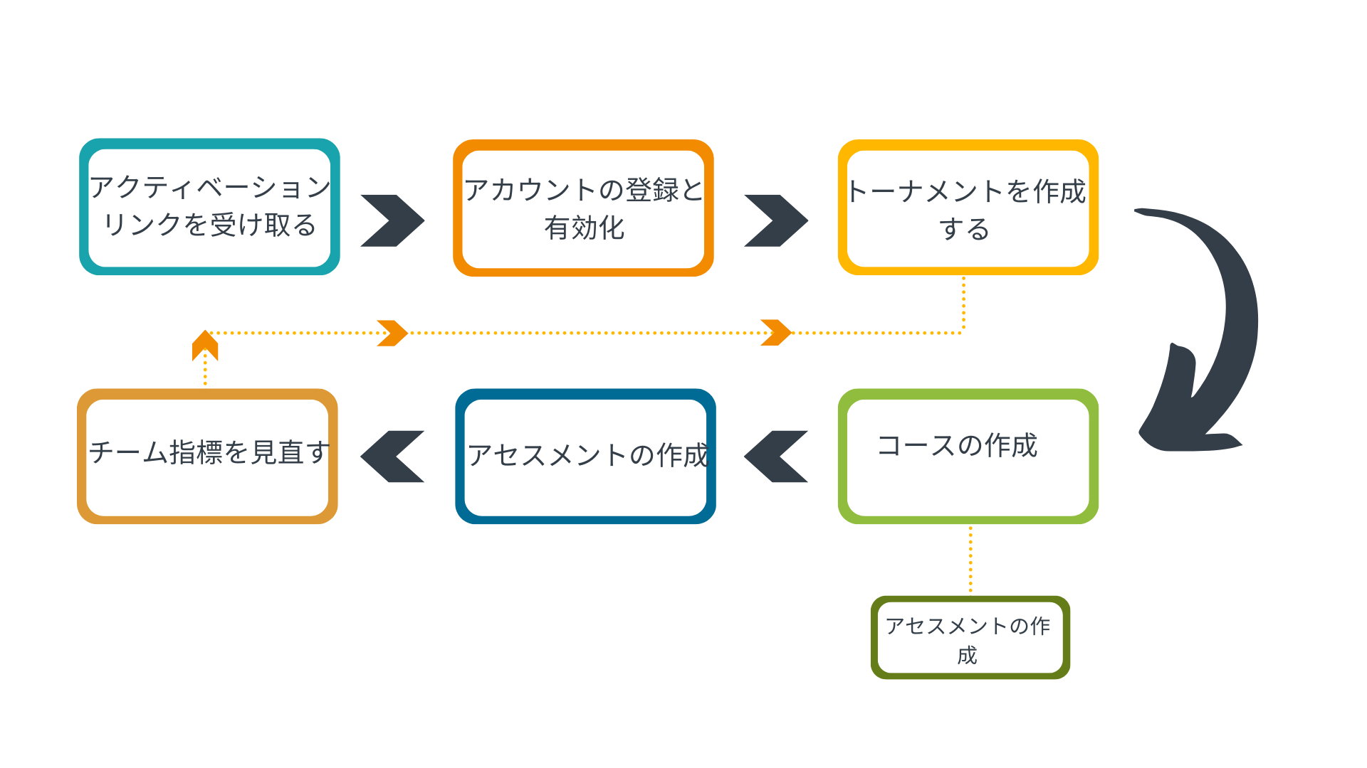 チーム指標を見直す.png