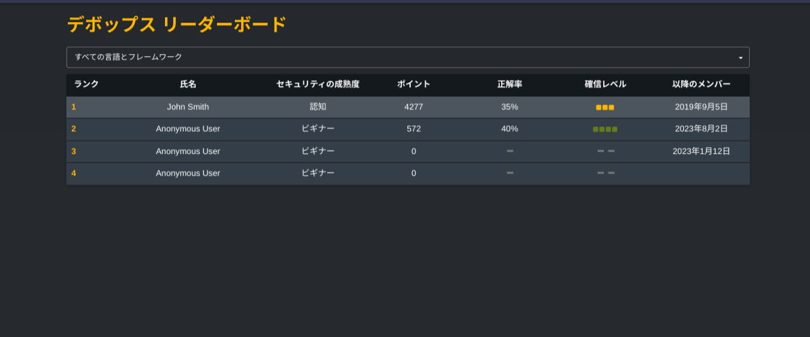 リーダーボード.png