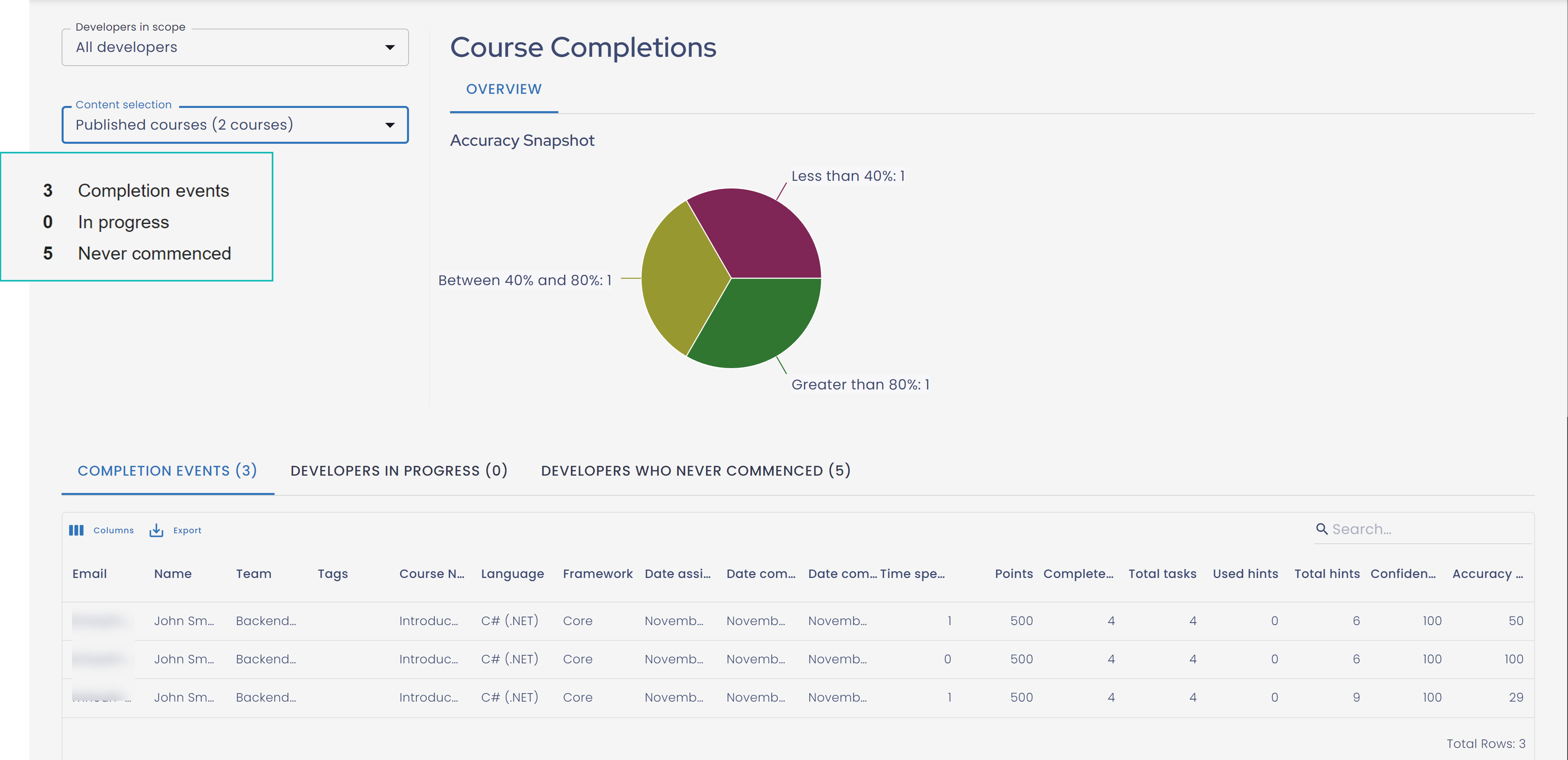 Course and assessment metrics - E - 4.png