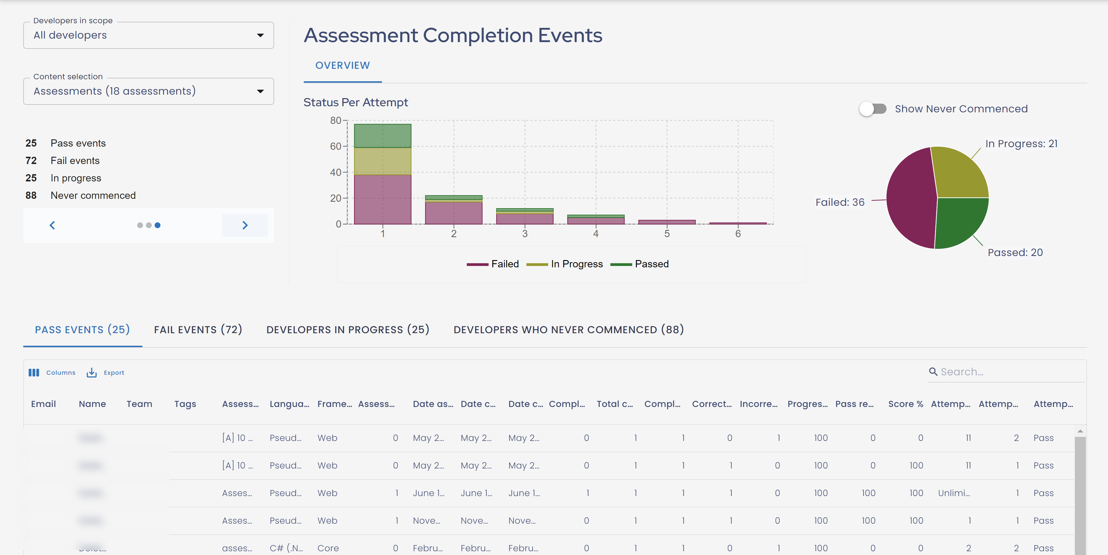 Course and assessment metrics - E - Assessments - 4.png