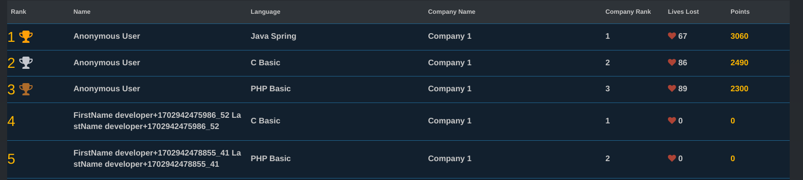 MCT Leaderboard - E .png