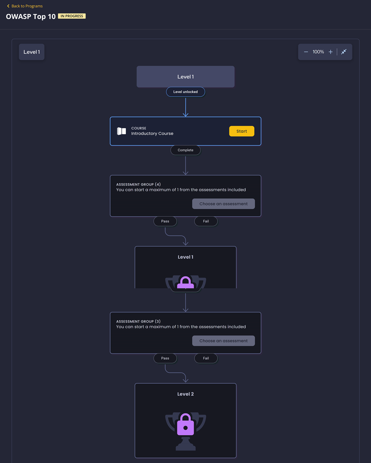 Compelete Program-E-3.png